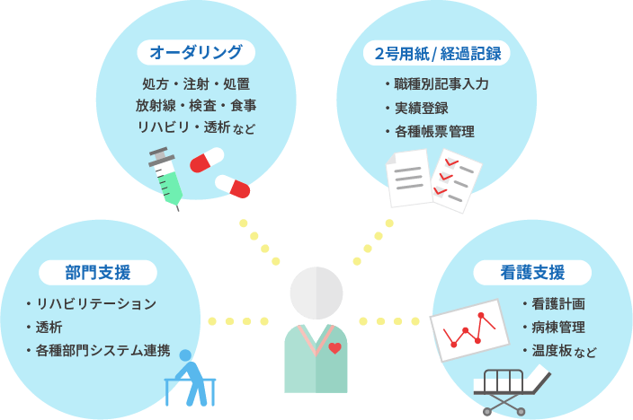 オーダリング・2号用紙/経過記録・部門支援・看護支援など